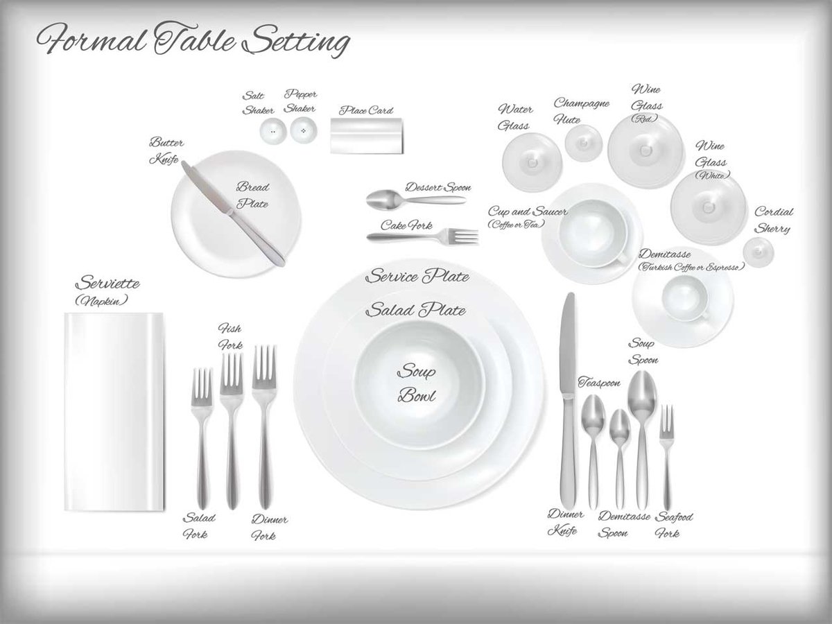 The Art of Table Settings - thehouseandhomemagazine.com